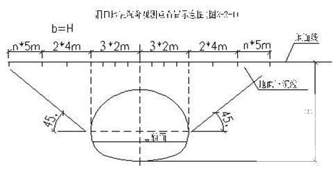 隧道工程初期支护专项施工方案 - 1