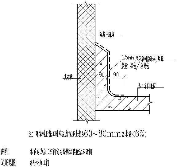 加工车间室内踢脚涂膜做法示意节点构造详图纸 - 1