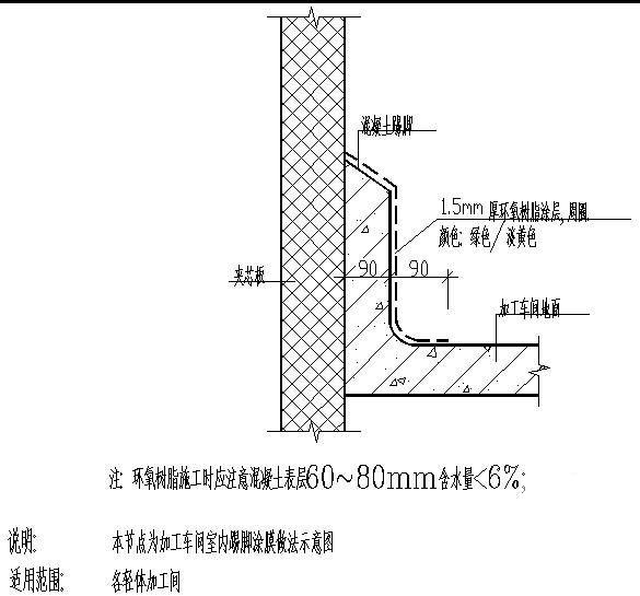 整容消毒间与加工区间隔板与地面连接做法节点构造详图纸 - 1