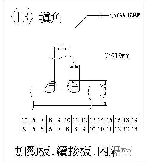 填角加劲板、续接板、内隔板节点构造设计详图纸 - 1