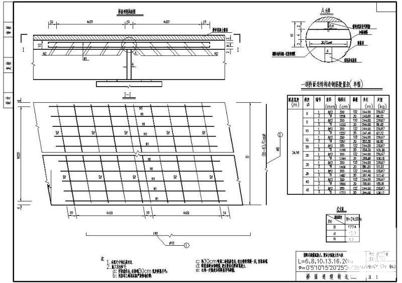 W24.50m装配式钢筋混凝土、预应力混凝土空心板桥面连续节点构造详图 - 1