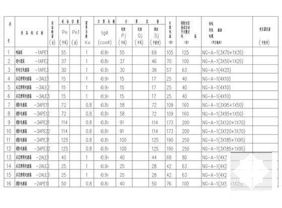 24万平知名大型广场电气CAD施工图纸(消防报警及联动) - 5