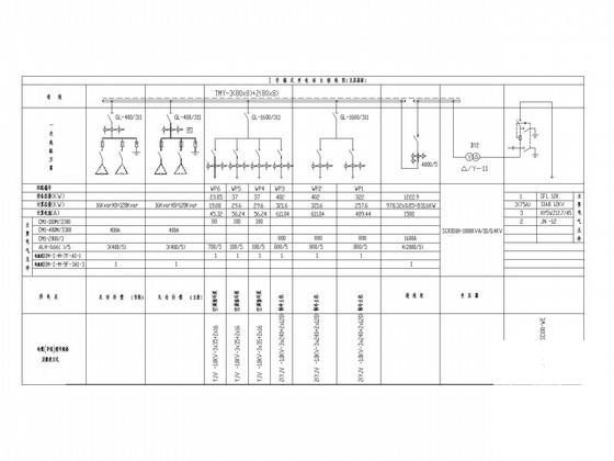 16层钢筋混凝土结构商场综合楼电气CAD施工图纸（第三类防雷） - 3