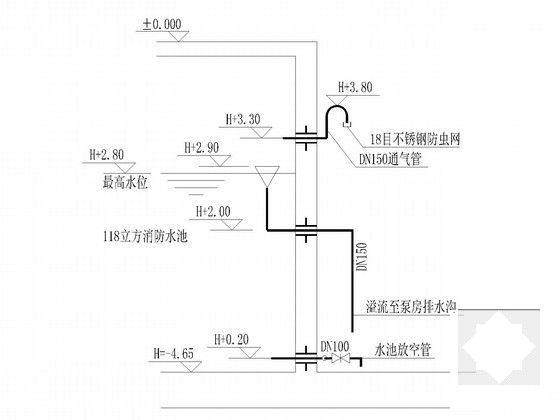 5层教育中心给排水CAD施工图纸 - 4