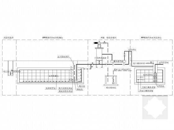 5层值班楼给排水CAD施工图纸（雨水利用系统） - 5