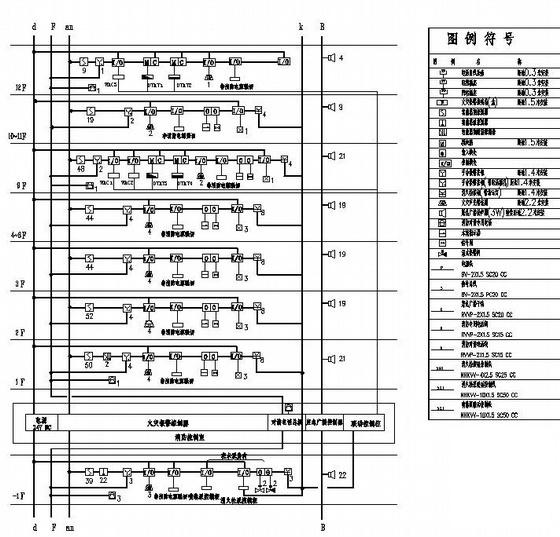 12层办公楼电气设计CAD施工图纸(火灾自动报警系统) - 4