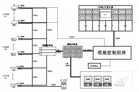 两层污水处理厂视频监控系统CAD图纸 - 3