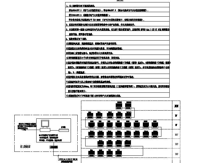 层酒店综合楼电气CAD施工图纸（智能疏散系统） - 2