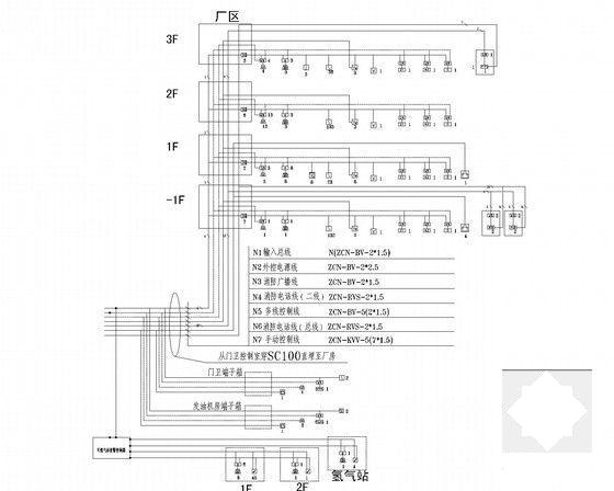 6层厂套电气施工CAD图纸（10KV变电所设计） - 5