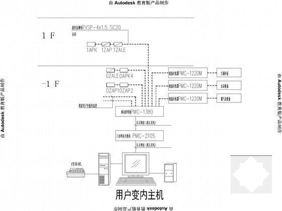 6层防洪指挥中心电气施工图纸（二级负荷） - 4