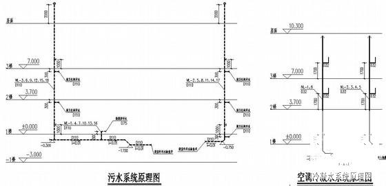 3层联排别墅给排水CAD图纸 - 4