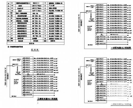 生物医学研究所3层餐厅装饰电气CAD图纸 - 3