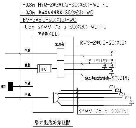 三级负荷1层实验中学教学楼电气CAD施工图纸 - 3