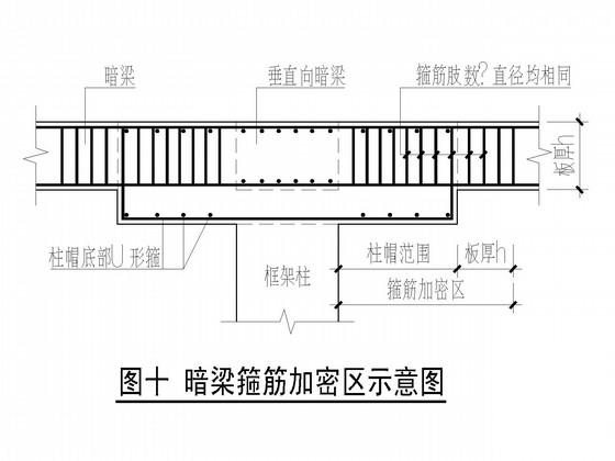 现浇混凝土GBF蜂巢芯楼(屋)盖车库结构CAD施工图纸 - 4