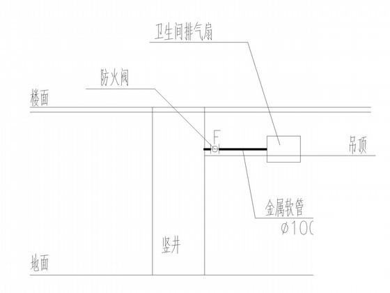 高层商业公寓楼机械通风及防排烟系统CAD施工图纸 - 3