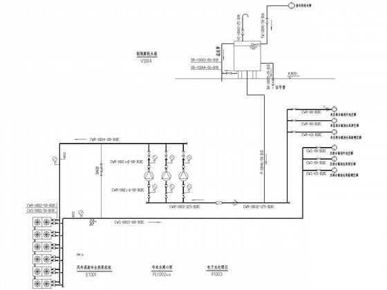 单层综合制剂楼净化空调系统设计CAD施工图纸()(压缩式冷水机组) - 2