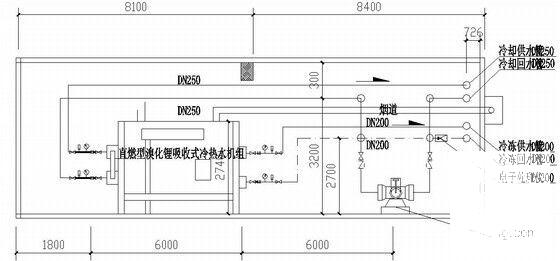 综合体育馆空调通风设计CAD施工图纸 - 4