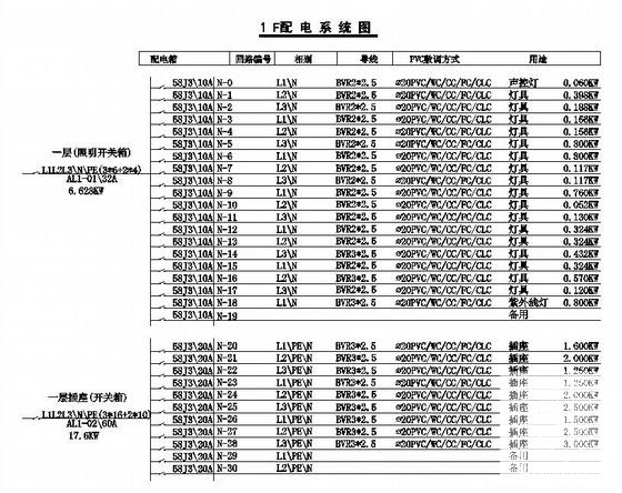 地上6层钢筋混凝土结构计生委电气CAD施工图纸（一级负荷）(照明配电系统) - 3