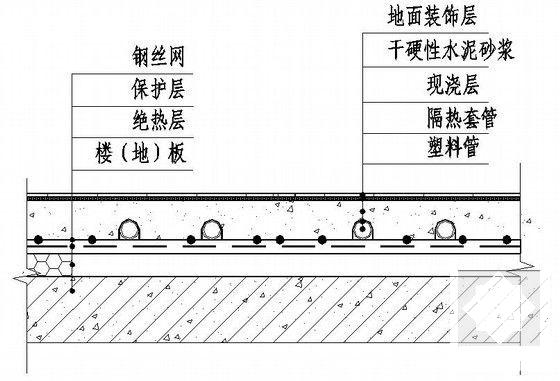 商业综合楼采暖通风设计CAD施工图纸 - 4