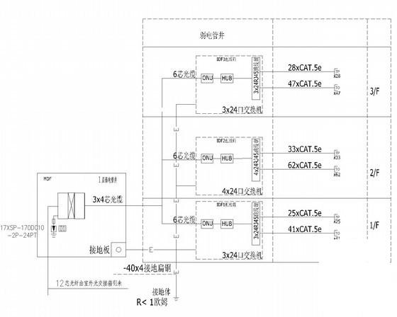 3层行政办公楼强弱电CAD施工图纸 - 3