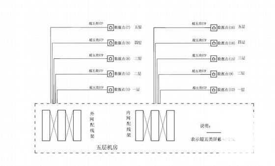 国土资源局5层办公楼综合网络系统CAD图纸 - 1