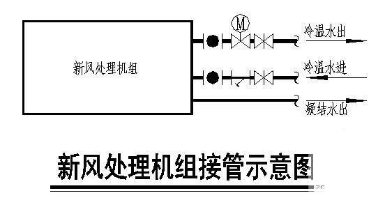 6层大型酒店中央空调设计CAD施工图纸 - 5