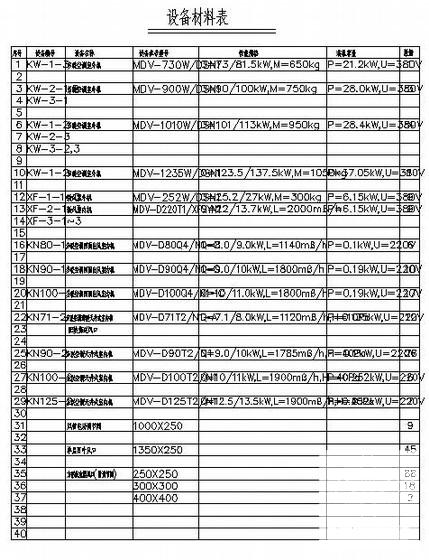 厂区办公楼暖通空调设计CAD施工图纸 - 2