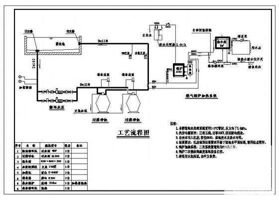 会所室内游泳池给排水设计CAD施工图纸(ppr热水管) - 1