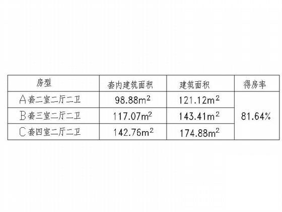 小高层板式住宅楼户型图纸（120、140、170平方米）(三室二厅) - 2