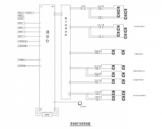 文化馆图书馆会议系统工程图纸（2015年完成） - 1