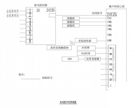 文化馆图书馆会议系统工程图纸（2015年完成） - 3