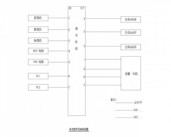 文化馆图书馆会议系统工程图纸（2015年完成） - 4