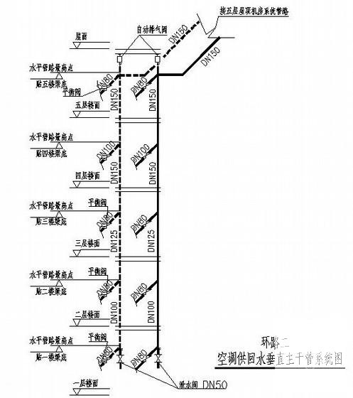 15层办公大楼空调通风CAD施工图纸 - 2