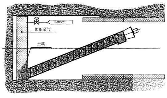 市政工程盾构掘进施工方案（2010） - 1