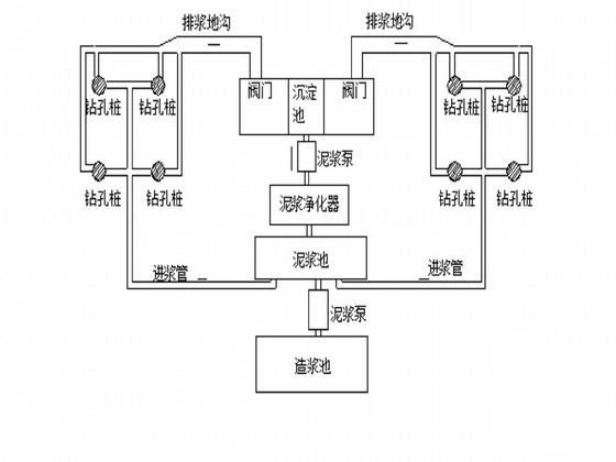 双线、单线铁路特大桥工程总体施工方案（2013） - 3