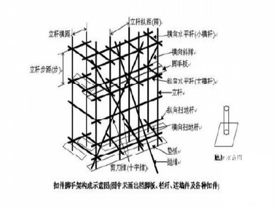 专家评审高墩专项施工方案 - 2