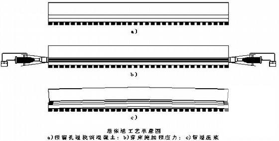 市政工程桥梁施工方案 - 1