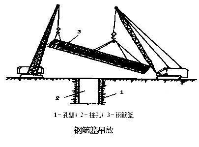 市政工程桥梁施工方案 - 2