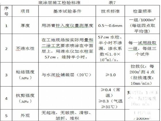 桥面防水层施工方案（SBS改性沥青） - 4