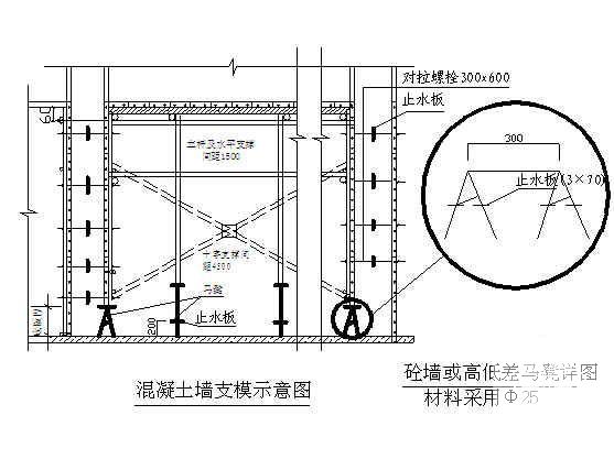 钢厂酸洗冷轧、彩涂镀锌工程设备基础施工方案 - 2