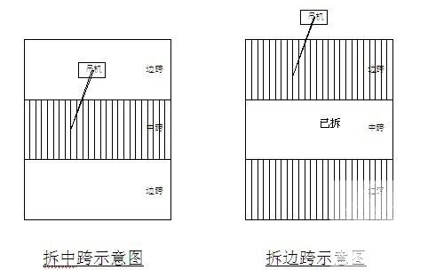 桥梁工程老桥拆除施工方案(小型机械) - 1