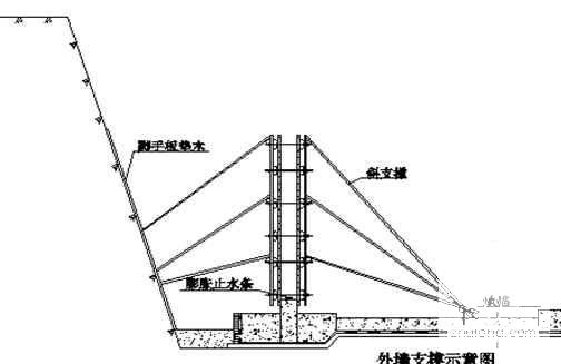 水厂工程施工组织设计(污泥脱水间) - 2