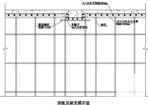 水厂工程施工组织设计(污泥脱水间) - 3