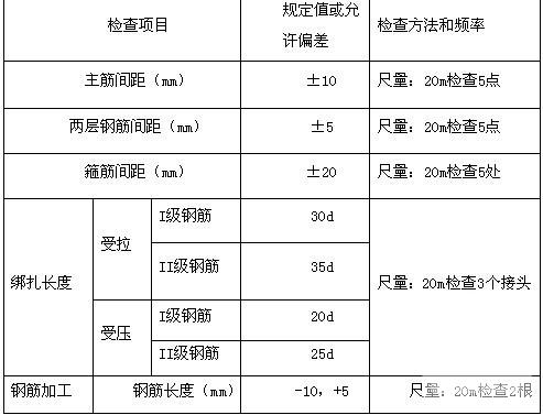 隧道模板台车二次衬砌施工方案 - 2