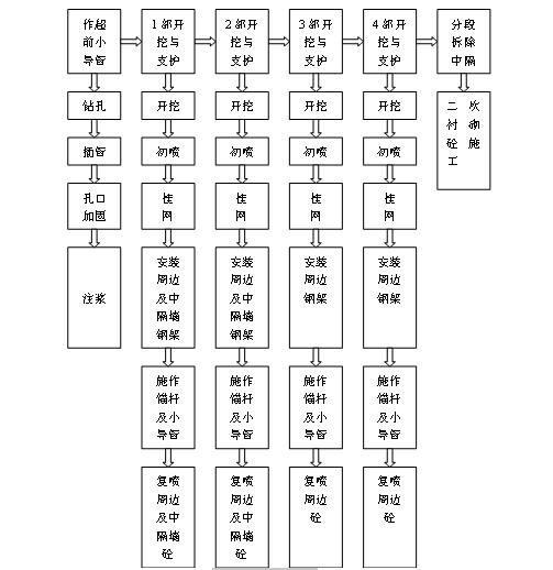 隧道CD法开挖施工专项施工方案31页(稳定性) - 2