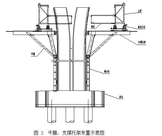 大桥工程50m梁桥移动模架专项施工方案 - 1