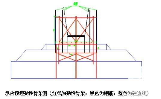 特大桥主墩水下承台大体积混凝土施工方案(桩基础) - 3