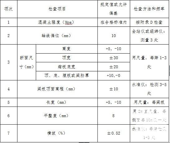 跨线桥现浇箱梁首件工程施工方案(预应力混凝土) - 3