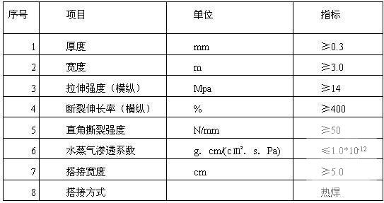 软土地基现浇气泡混合轻质土换填施工方案 - 4