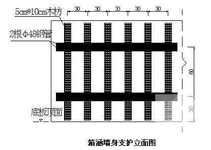 市政路3连跨箱涵施工方案(监理工程师) - 1